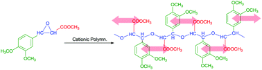 Graphical abstract: Ring-opening polymerization of a 2,3-disubstituted oxirane leading to a polyether having a carbonyl–aromatic π-stacked structure
