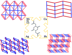 Graphical abstract: Experimental, DFT and quantum Monte Carlo studies of a series of peptide-based metal–organic frameworks: synthesis, structures and properties
