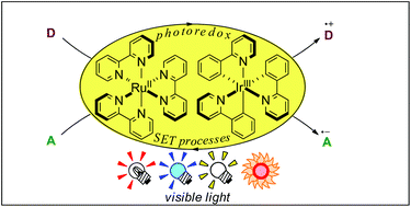 Graphical abstract: Visible-light radical reaction designed by Ru- and Ir-based photoredox catalysis