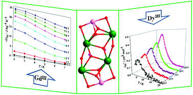 Graphical abstract: Synthesis, structures, and magnetic properties of a series of new heterometallic hexanuclear Co2Ln4 (Ln = Eu, Gd, Tb and Dy) clusters