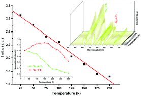 Graphical abstract: A Eu/Tb-codoped coordination polymer luminescent thermometer