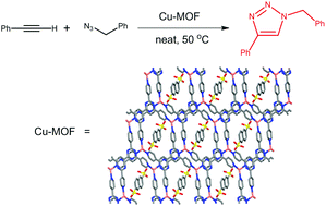 Graphical abstract: A metal–organic framework as a highly efficient and reusable catalyst for the solvent-free 1,3-dipolar cycloaddition of organic azides to alkynes