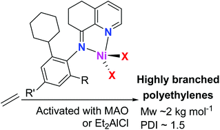 Graphical abstract: 8-(2-Cycloalkylphenylimino)-5,6,7-trihydro-quinolylnickel halides: polymerizing ethylene to highly branched and lower molecular weight polyethylenes