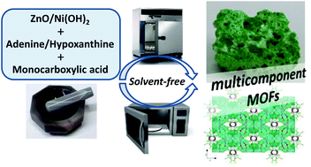Graphical abstract: Towards multicomponent MOFs via solvent-free synthesis under conventional oven and microwave assisted heating