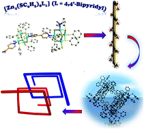 Graphical abstract: Construction of a series of zero-dimensional/one-dimensional crystalline Zn–S clusters – effect of the character of bridging organic ligands on structural diversity