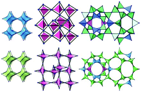 Graphical abstract: Topology analysis of metal–organic frameworks based on metal–organic polyhedra as secondary or tertiary building units