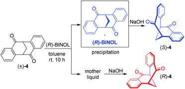 Graphical abstract: Highly efficient and practical resolution of 2,3:6,7-dibenzobicyclo[3.3.1]nona-2,6-diene-4,8-dione and stereoselective synthesis of its chiral diamine derivatives