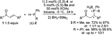 Graphical abstract: Palladium-catalyzed 1,4-addition of secondary alkylphenylphosphines to α,β-unsaturated carbonyl compounds for the synthesis of phosphorus- and carbon-stereogenic compounds