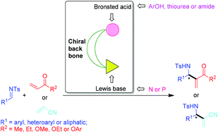 Graphical abstract: The highly enantioselective catalytic aza-Morita–Baylis–Hillman reaction