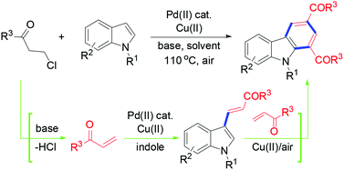 Graphical abstract: Palladium-catalyzed, copper-mediated construction of benzene rings from the reactions of indoles with in situ generated enones