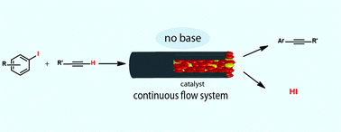 Graphical abstract: Sonogashira cross-coupling under non-basic conditions. Flow chemistry as a new paradigm in reaction control