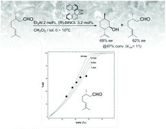 Graphical abstract: Kinetic resolution of citronellal by chiral aluminum catalysts: l-menthol synthesis from citral