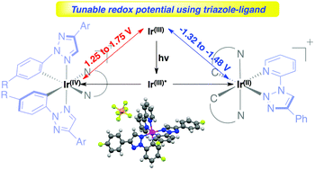 Graphical abstract: Synthesis and characterization of N-2-aryl-1,2,3-triazole based iridium complexes as photocatalysts with tunable photoredox potential
