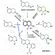 Graphical abstract: Novel strategies for catalytic asymmetric synthesis of C1-chiral 1,2,3,4-tetrahydroisoquinolines and 3,4-dihydrotetrahydroisoquinolines