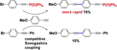 Graphical abstract: Remarkable electron-withdrawing effect of the Ph2P(O)-ethynyl group: Ph2P(O)-ethynyl-substituted aryl halides and copper acetylides for tailor-made Sonogashira couplings