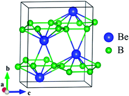 Graphical abstract: New Be-intercalated hexagonal boron layer structure of BeB2