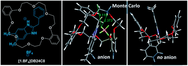 Graphical abstract: The new threading system 2-benzyl-5,6-dimethyl-1H-benzo[d]imidazolium – dibenzo-24-crown-8: a model for Monte Carlo calculations incorporating an anion for the first time in threaded structures