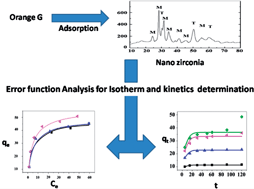 Graphical abstract: Adsorption of Orange G dye on nano zirconia: error analysis for achieving the best equilibrium and kinetic modeling