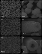 Graphical abstract: One-dimensional ZnO/Mn3O4 core/shell nanorod and nanotube arrays with high supercapacitive performance for electrochemical energy storage