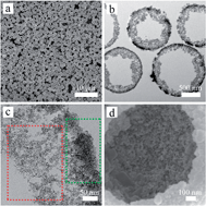 Graphical abstract: Lithium storage improvement from hierarchical double-shelled SnO2 hollow spheres