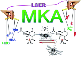 Graphical abstract: Thermodynamic and kinetic investigation of monoketo-aldehyde-peroxyhemiacetal (MKA), a stereolabile degradation product of dihydroartemisinin