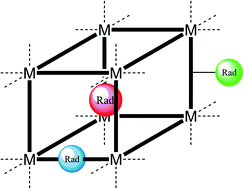 Graphical abstract: Radicals in metal–organic frameworks