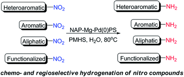 Graphical abstract: Polymethylhydrosiloxane derived palladium nanoparticles for chemo- and regioselective hydrogenation of aliphatic and aromatic nitro compounds in water