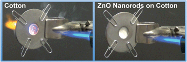 Graphical abstract: High density growth of ZnO nanorods on cotton fabric enables access to a flame resistant composite