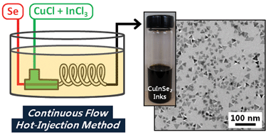 Graphical abstract: Continuous synthesis of colloidal chalcopyrite copper indium diselenide nanocrystal inks