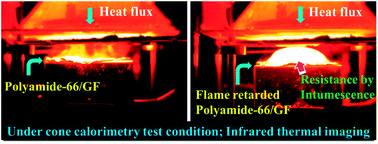 Graphical abstract: Mapping the multimodal action of melamine-poly(aluminium phosphate) in the flame retardancy of polyamide 66
