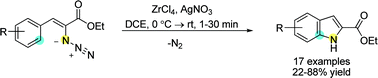 Graphical abstract: ZrCl4-promoted facile synthesis of indole derivatives
