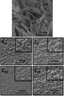 Graphical abstract: Fabrication and electrochemical characterization of Zn–halloysite nanotubes composite coatings