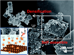 Graphical abstract: Single-crystalline Bi2Fe4O9 synthesized by low-temperature co-precipitation: performance as photo- and Fenton catalysts