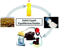 Graphical abstract: Trends and demands in the solid–liquid equilibrium of lipidic mixtures
