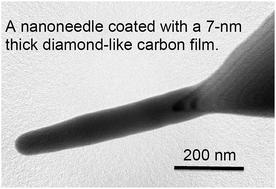 Graphical abstract: Magnetically enhanced plasma coating of nanostructures with ultrathin diamond-like carbon films