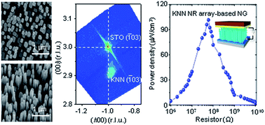 Graphical abstract: Piezoelectric power generation of vertically aligned lead-free (K,Na)NbO3 nanorod arrays