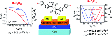 Graphical abstract: A perfluorohexyl containing diketopyrrolopyrrole (DPP) small molecule for high performance ambipolar transistors with balanced hole and electron mobilites