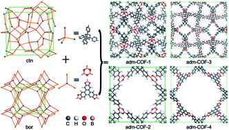 Graphical abstract: Design of 3D 1,3,5,7-tetraphenyladamantane-based covalent organic frameworks as hydrogen storage materials