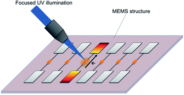 Graphical abstract: Use of CdTe quantum dots for high temperature thermal sensing