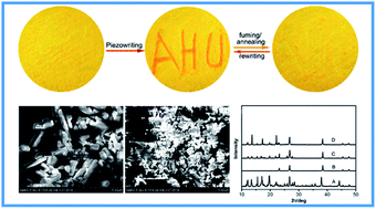 Graphical abstract: Reversible piezofluorochromic nature and mechanism of aggregation-induced emission-active compounds based on simple modification