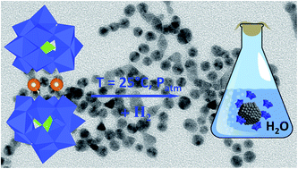 Graphical abstract: Simple procedure for vacant POM-stabilized palladium (0) nanoparticles in water: structural and dispersive effects of lacunary polyoxometalates