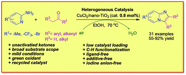Graphical abstract: Heterogeneously copper-catalyzed oxidative synthesis of imidazo[1,2-a]pyridines using 2-aminopyridines and ketones under ligand- and additive-free conditions