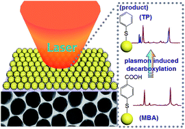 Graphical abstract: Plasmon-induced decarboxylation of mercaptobenzoic acid on nanoparticle film monitored by surface-enhanced Raman spectroscopy
