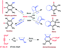 Graphical abstract: Borax catalyzed domino reactions: synthesis of highly functionalised pyridines, dienes, anilines and dihydropyrano[3,2-c]chromenes