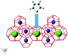 Graphical abstract: Inclusion of thiophene as a co-guest in a structure II hydrate with methane gas