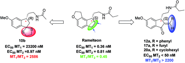 Graphical abstract: Design, synthesis, and biological evaluation of a new class of MT2-selective agonists