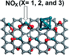 Graphical abstract: Structural and electronic properties of Pd-decorated graphene oxides and their effects on the adsorption of nitrogen oxides: insights from density functional calculations