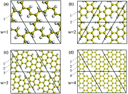 Graphical abstract: Electronic and optical properties of silicene nanomeshes