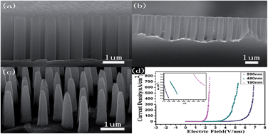 Graphical abstract: Tunable field emission properties of well-aligned silicon nanowires with controlled aspect ratio and proximity