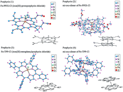 Graphical abstract: Spectroscopic study and electronic structure of prototypical iron porphyrins and their μ-oxo-dimer derivatives with different functional configurations